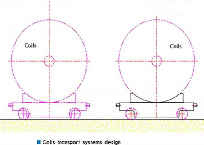 Carro de transferência bonde do trilho da bobina para o carro motorizado de transferência da bobina do uso alumínio industrial