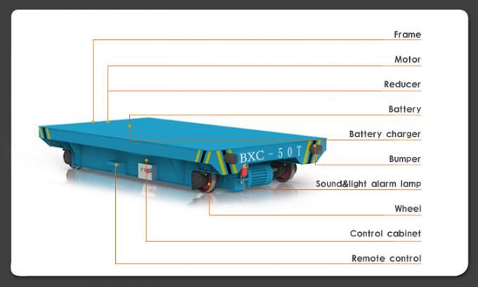 Trole industrial de transferência da bobina do transporte de materiais com o caminhão do transporte da bobina do sulco de V