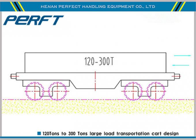 Carro de transferência do trilho de placa do cilindro de cabo de 10 T para o transporte industrial do material do armazém